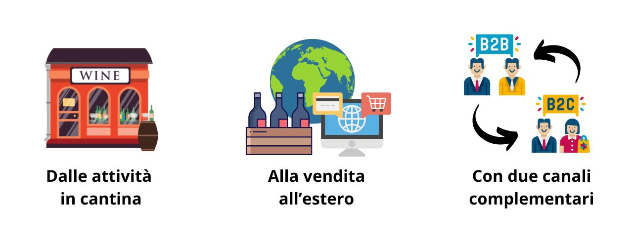 vendita-diretta-vino-b2c