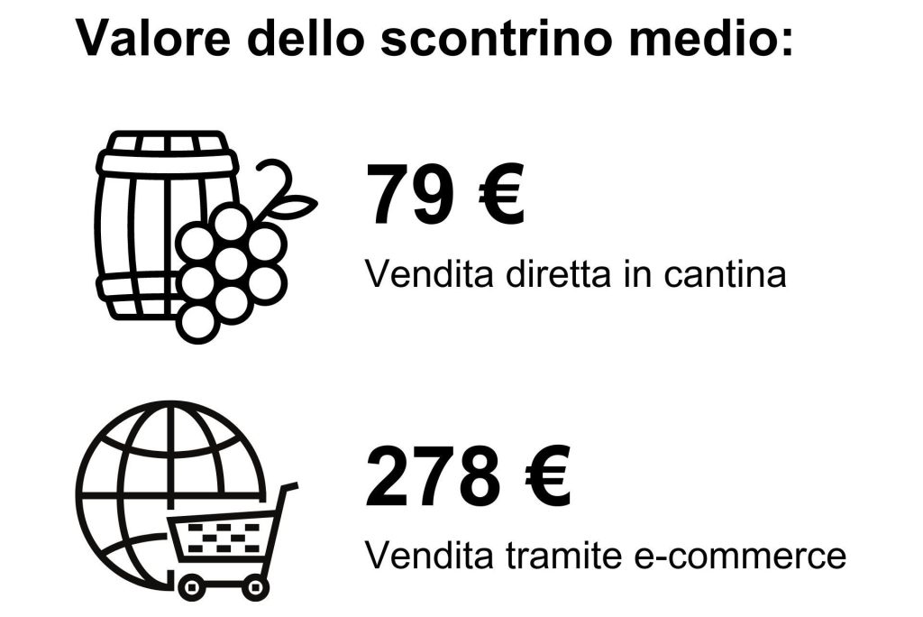 Dati scontrino medio acquisto online e onsite