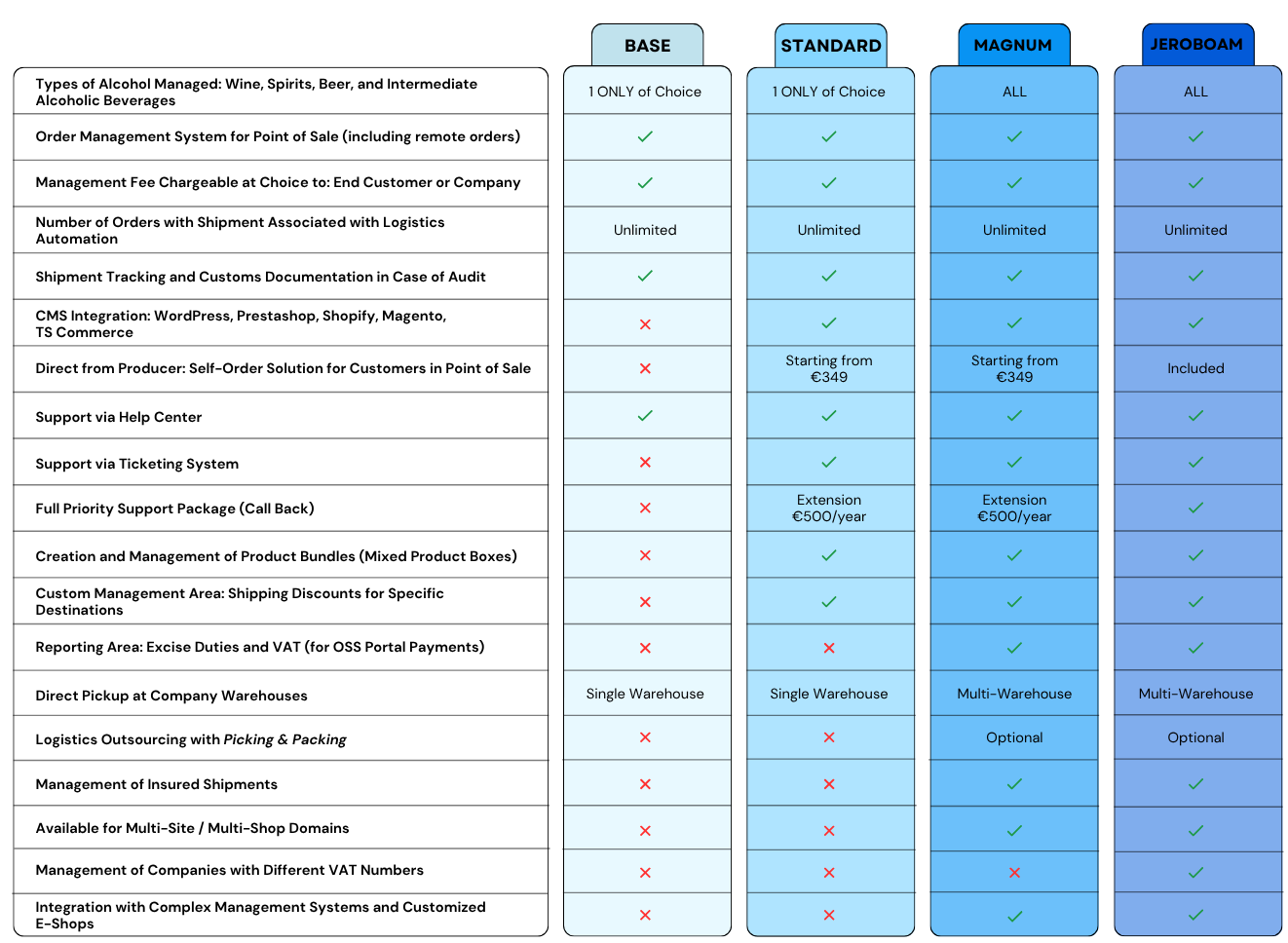dfp comparison chart 2025 eng-giu